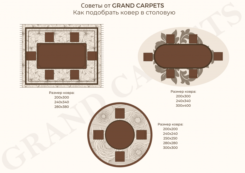Размеры ковров