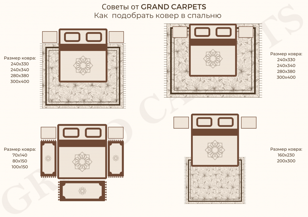 Ширина ковров. Размер ковра под кровать. Размер ковра для спальни под кровать. Как выбрать размер ковра в спальню. Ковер Размеры стандартные.