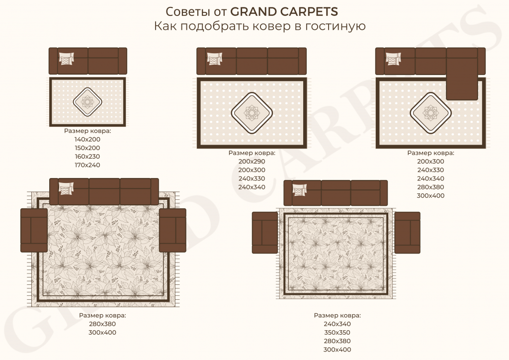 Длина ковра. Схема размещения ковра. Правильный размер ковра. Правильное расположение ковра в гостиной. Как правильно выбрать размер ковра в гостиную.